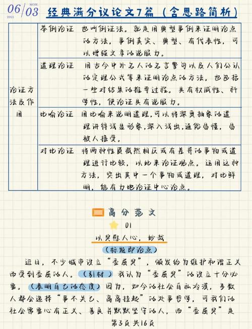 高中语文议论文论点如何高效提炼与运用？-图1