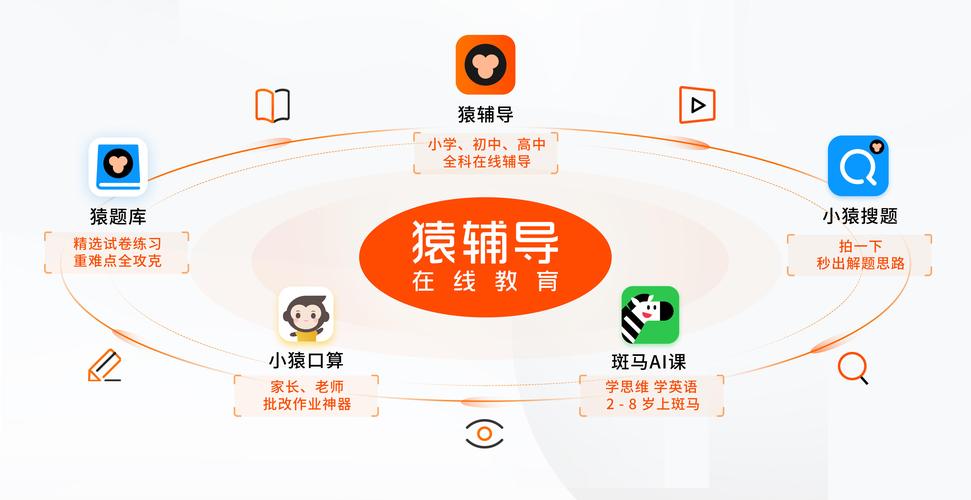 猿辅导融资22亿美金,钱将投向何方?-图1 猿辅导融资22亿美金,钱将投向何方?-图1