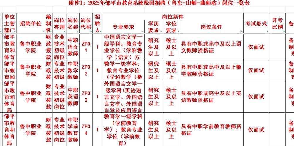 邹平辅导哪家好?如何选对靠谱机构?-图1 邹平辅导哪家好?如何选对靠谱机构?-图1