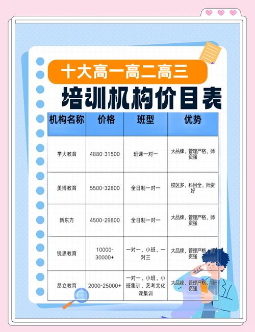 开辅导班启动资金具体要多少？-图1