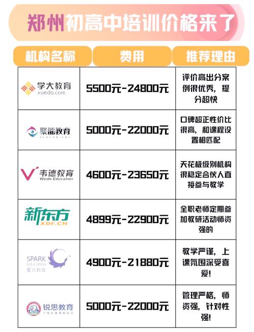 开辅导班启动资金具体要多少？-图2