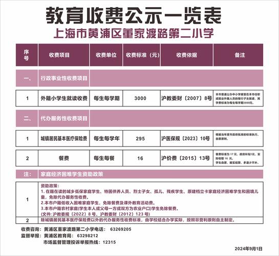 小学一对一辅导费用到底要多少？-图1