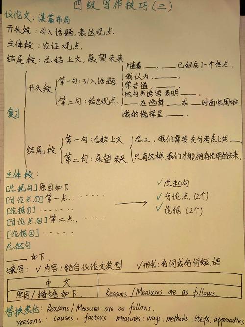 议论文写作顺序有何讲究?-图1 议论文写作顺序有何讲究?-图1