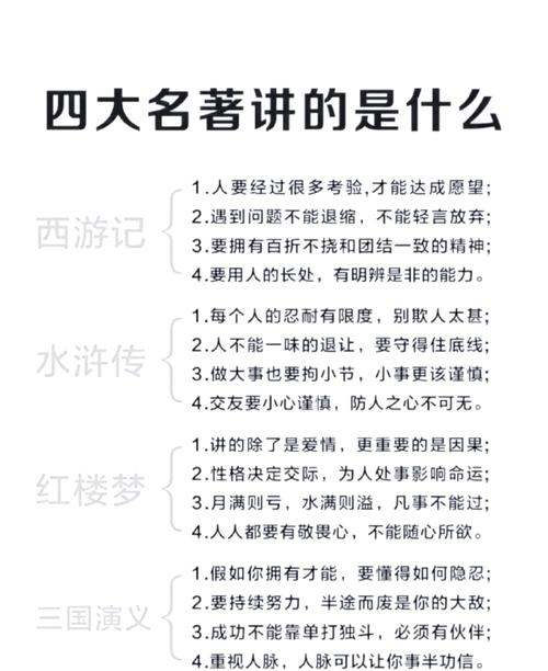 四大名著的利弊议论文-图1 四大名著的利弊议论文-图1