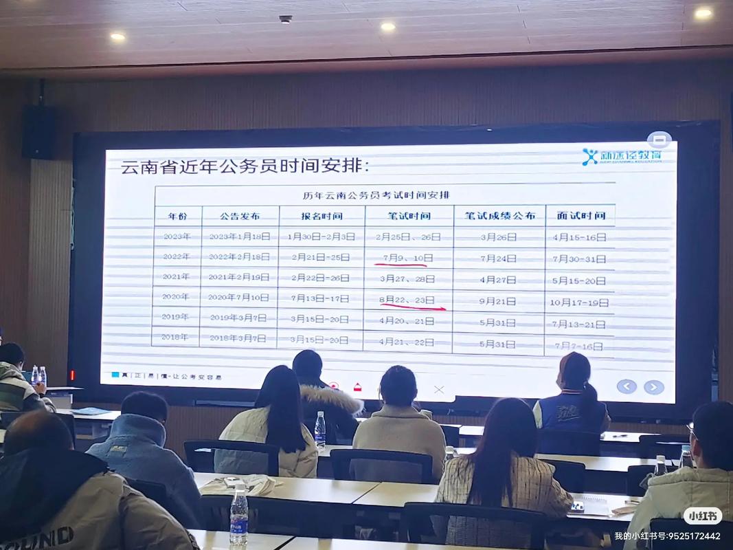 云南公务员辅导怎么选才有效？-图3