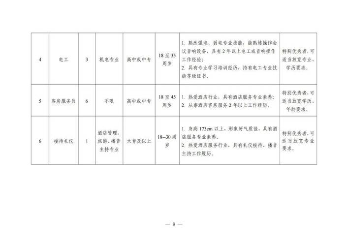 运城辅导部招聘信息-图1