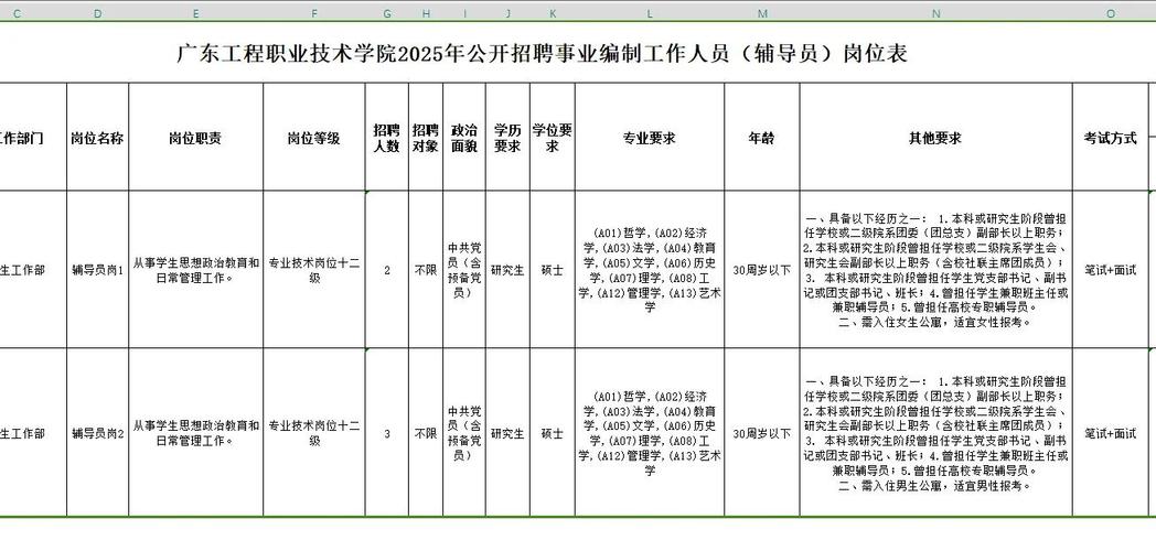 学校辅导员招聘需满足哪些条件？-图3