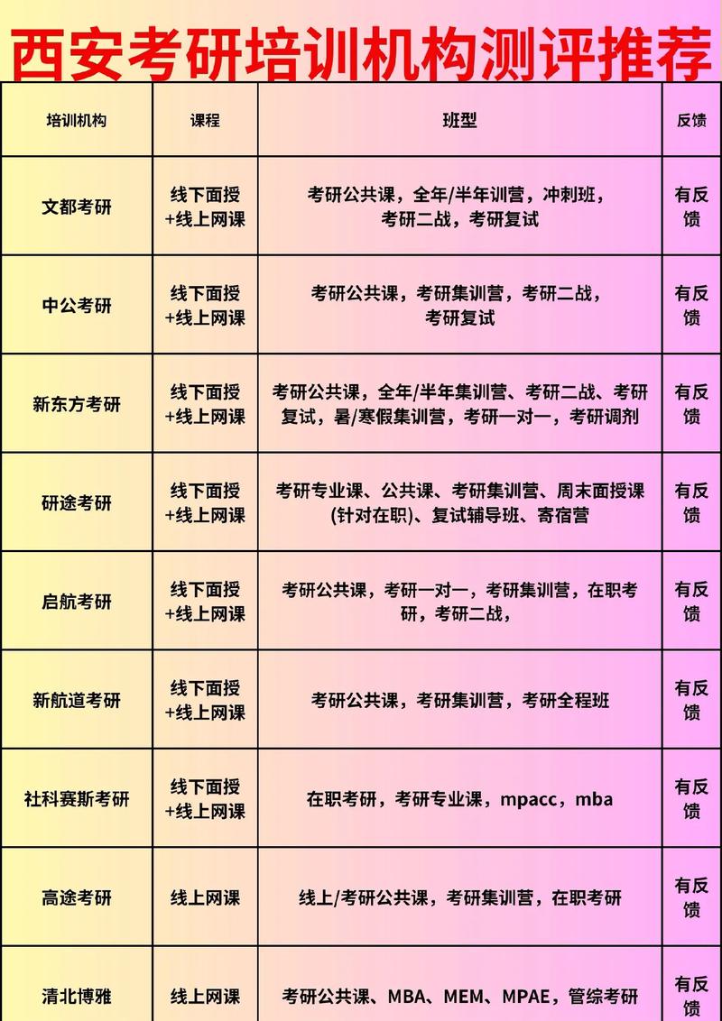 考研辅导机构哪家强?-图1 考研辅导机构哪家强?-图1