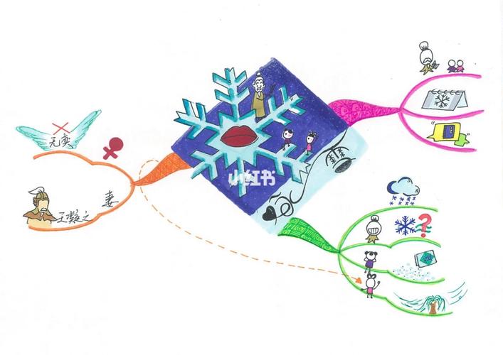 咏雪辅导图如何助力古诗词学习?-图3 咏雪辅导图如何助力古诗词学习?-图3