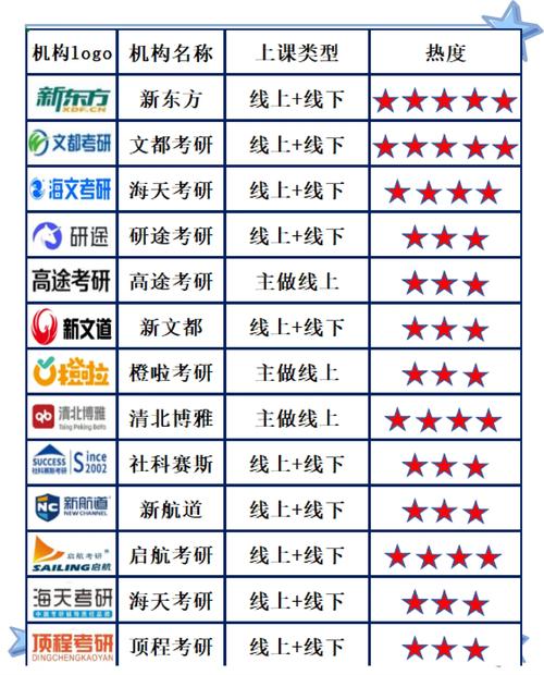 考研辅导一对一哪家好?怎么选才靠谱?-图2 考研辅导一对一哪家好?怎么选才靠谱?-图2