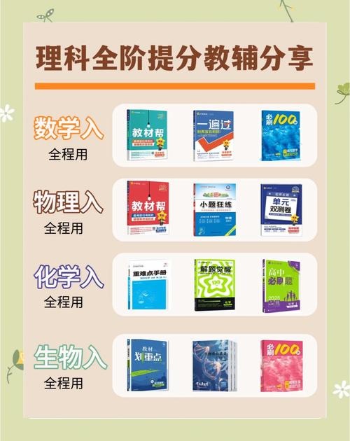 高中物理辅导书哪本好?-图1 高中物理辅导书哪本好?-图1