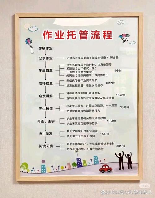 校外辅导班怎么办？需要哪些手续？-图1