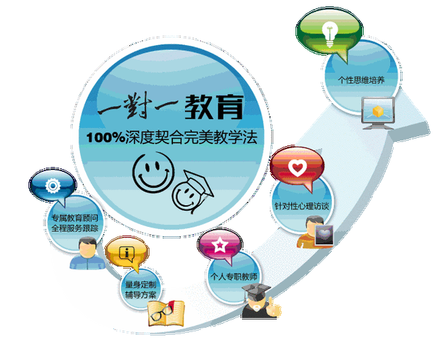 辅导的核心内涵究竟是什么?-图1 辅导的核心内涵究竟是什么?-图1