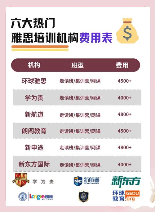 雅思培训辅导班一般需要多少天?-图3 雅思培训辅导班一般需要多少天?-图3