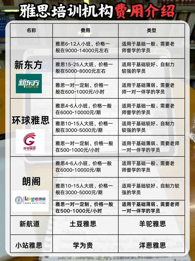 雅思培训辅导班一般需要多少天?-图2 雅思培训辅导班一般需要多少天?-图2