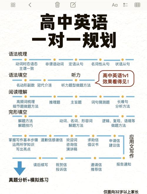 初高中英语同步辅导，如何高效衔接？-图1