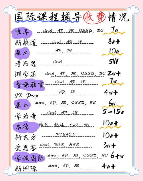 辅导费句，究竟暗藏何种玄机？-图2