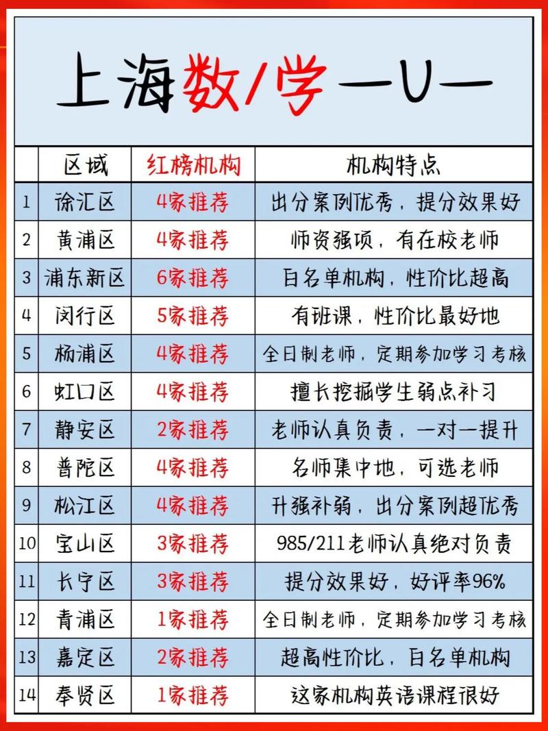 上海数学辅导班哪家好?选对机构关键看什么?-图1 上海数学辅导班哪家好?选对机构关键看什么?-图1