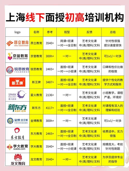 上海数学辅导班哪家好?选对机构关键看什么?-图2 上海数学辅导班哪家好?选对机构关键看什么?-图2