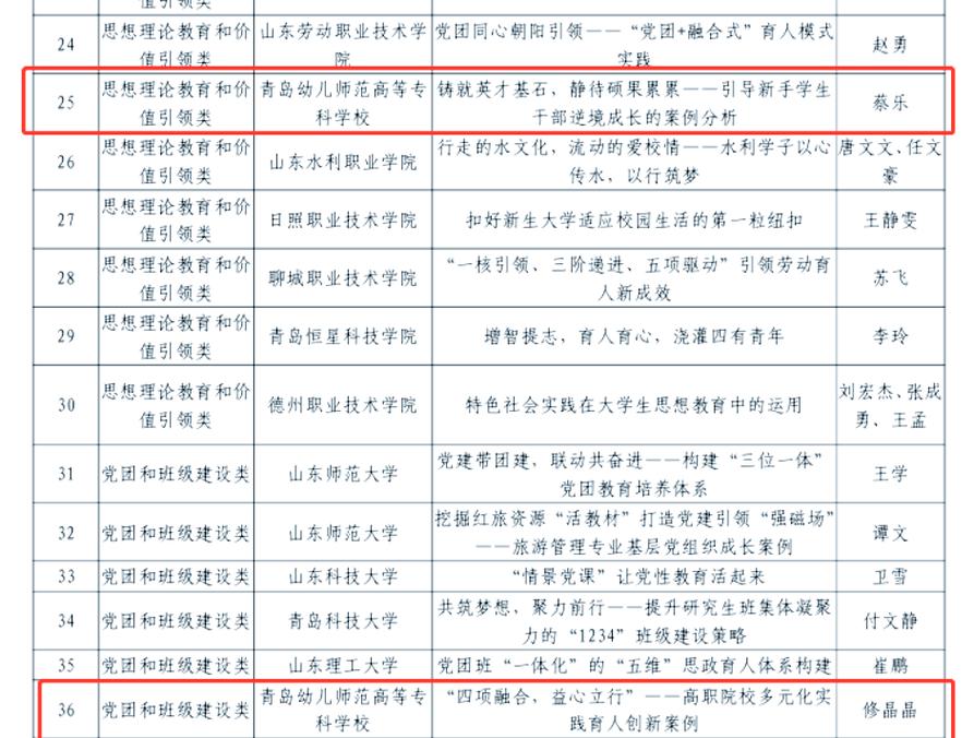 高校辅导员如何实现高质量职业发展？-图3