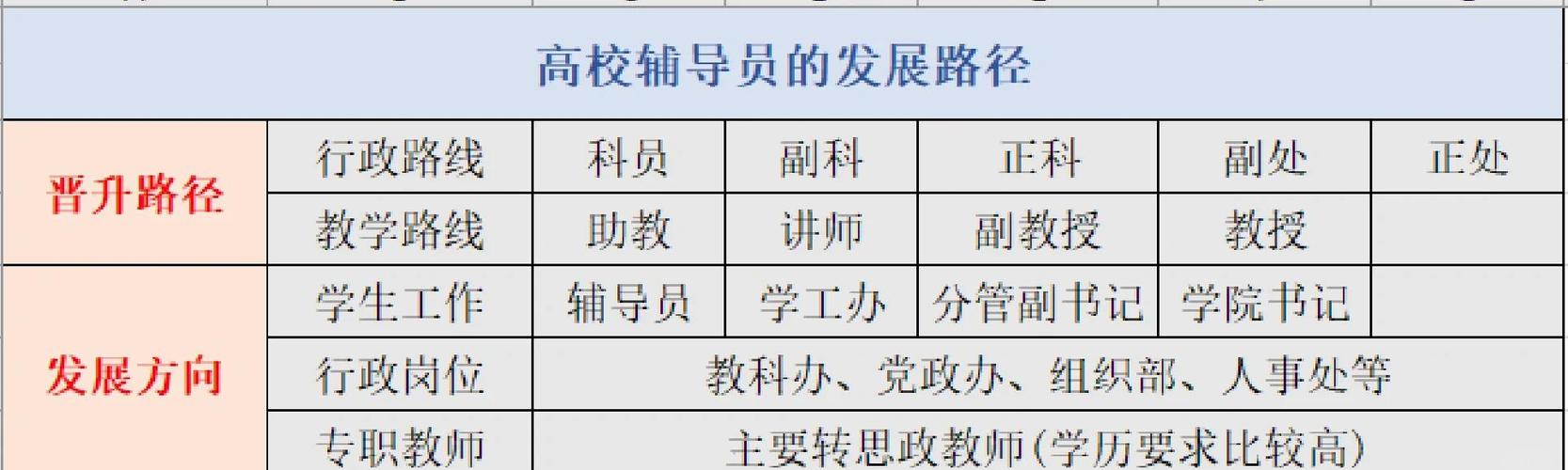 高校辅导员如何实现高质量职业发展？-图1