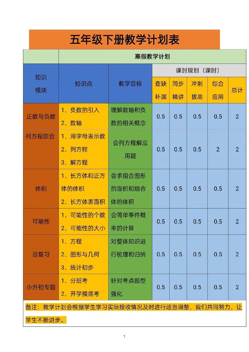 五年级数学辅导课程-图3 五年级数学辅导课程-图3