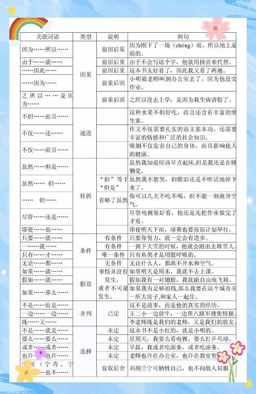 议论文关联词如何让逻辑更严密?-图2 议论文关联词如何让逻辑更严密?-图2