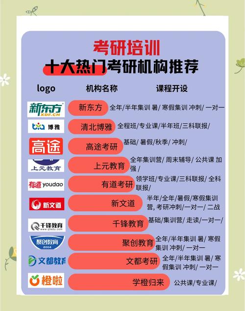 考研辅导机构哪家好？如何选到最适合自己的？-图1