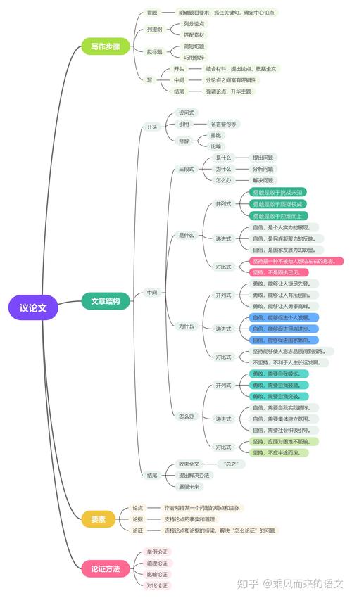 议论文基本结构有哪些核心要素？-图1