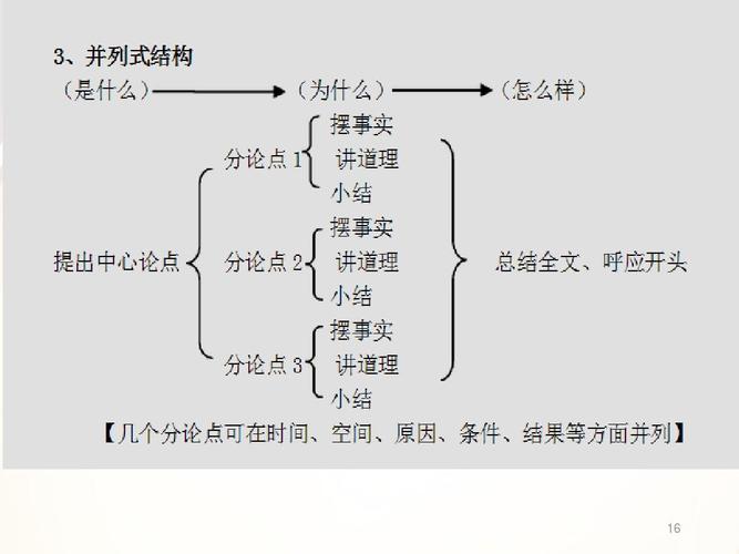 议论文基本结构有哪些核心要素？-图2