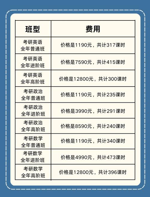 考研一对一辅导收费为何差异大？-图1