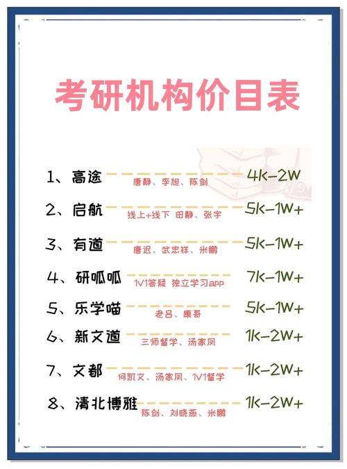 一对二辅导价格多少？-图3