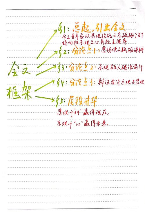 乐观与悲观的议论文-图3