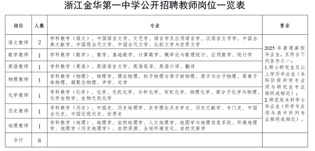 金华辅导班招聘,求什么条件?-图2 金华辅导班招聘,求什么条件?-图2