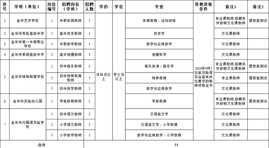 金华辅导班招聘,求什么条件?-图1 金华辅导班招聘,求什么条件?-图1