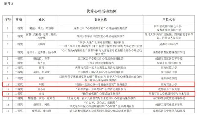 团体心理辅导案例,效果如何评估?-图3 团体心理辅导案例,效果如何评估?-图3