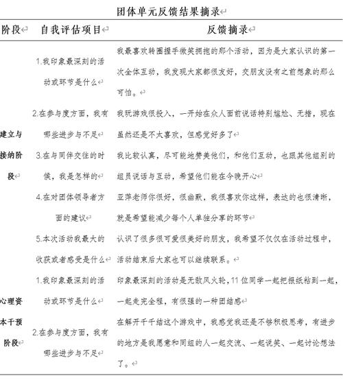 团体心理辅导案例,效果如何评估?-图1 团体心理辅导案例,效果如何评估?-图1