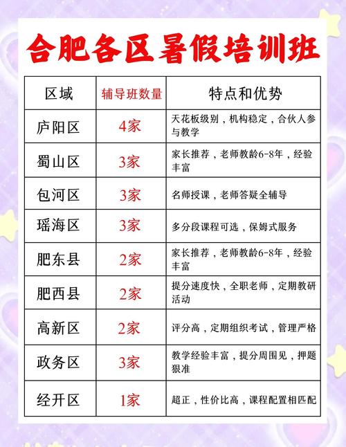 暑假辅导班标准由谁制定?-图3 暑假辅导班标准由谁制定?-图3