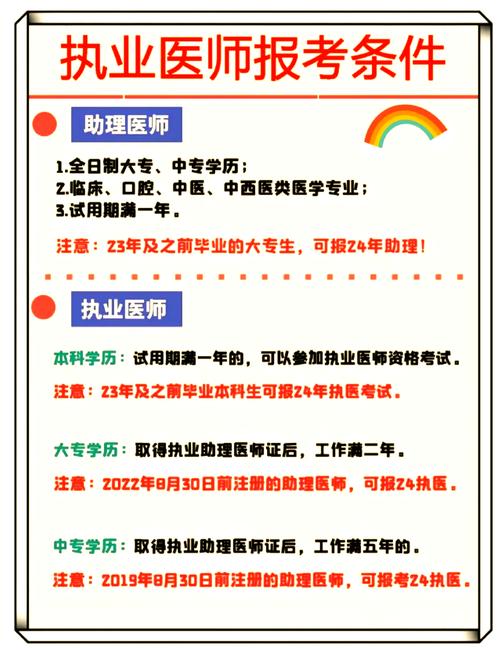 2025执业医师辅导如何高效备考？-图3