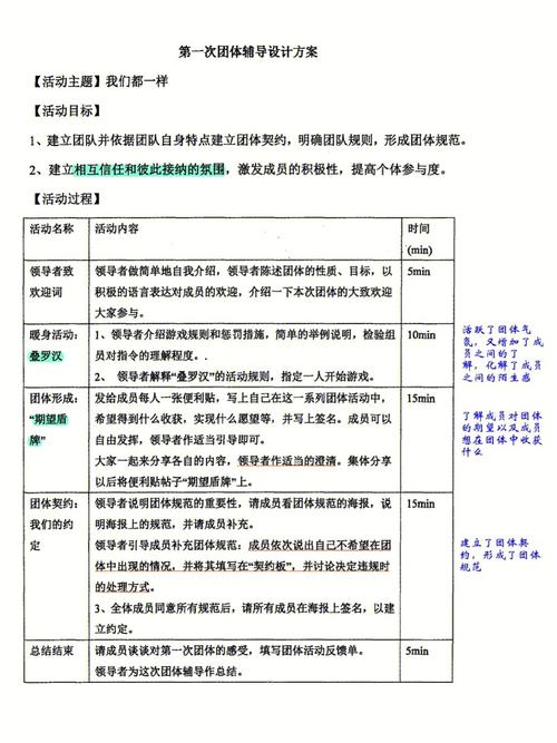 心理团体辅导方案设计的关键要素有哪些？-图1