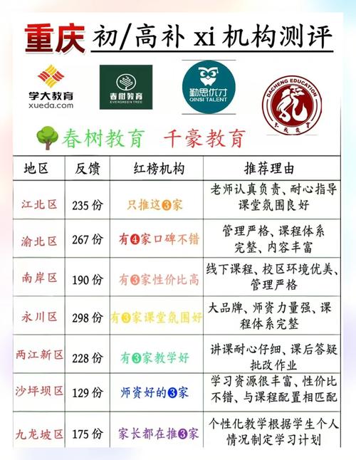 教育辅导班哪个好？如何选对不踩坑？-图2