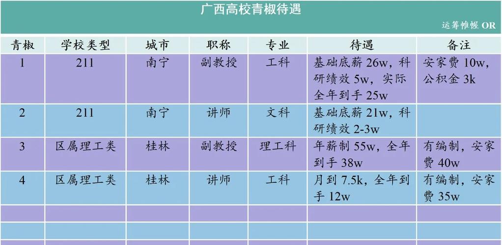 三本大学辅导员工资多少？待遇如何？-图3