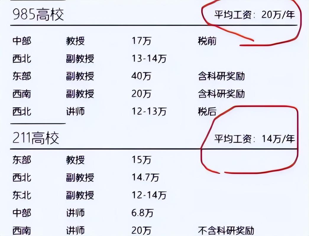 三本大学辅导员工资多少？待遇如何？-图2