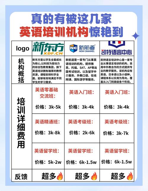 哪个英语辅导班效果最好?-图1 哪个英语辅导班效果最好?-图1