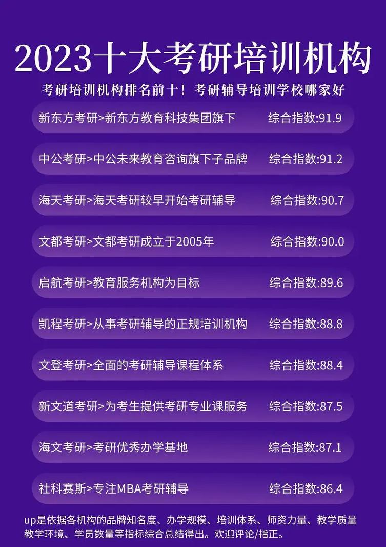 考研辅导班哪个最好-图3 考研辅导班哪个最好-图3