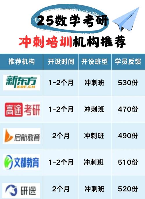 考研辅导班哪个最好-图1 考研辅导班哪个最好-图1