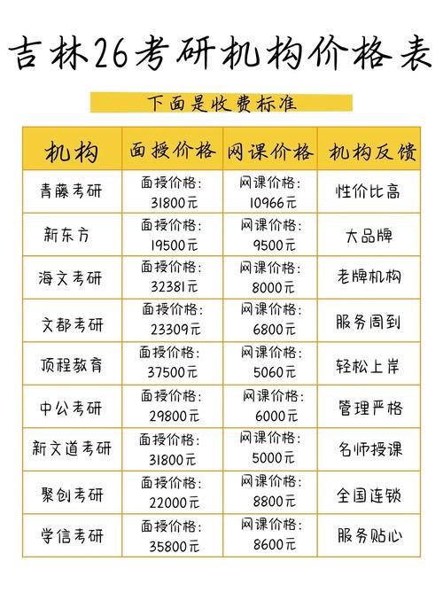 考研辅导班哪个最好-图2 考研辅导班哪个最好-图2