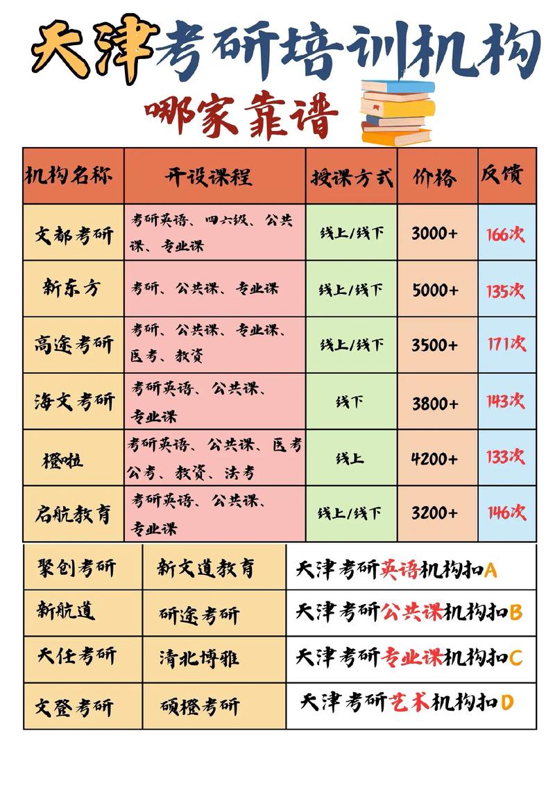 考研辅导哪家好？机构实力怎么选？-图3