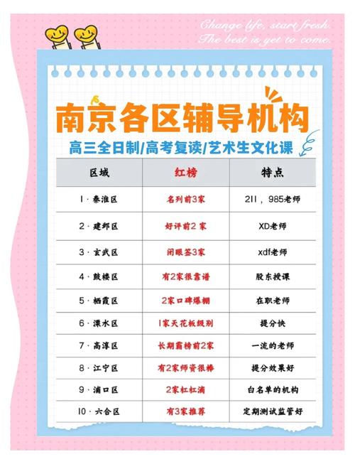 南京高一辅导哪家强？效果如何？-图1