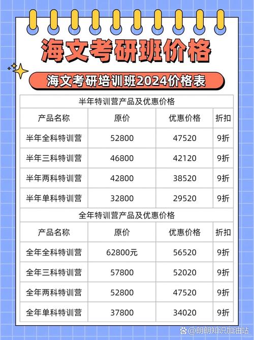 考研辅导班面授费用多少?-图3 考研辅导班面授费用多少?-图3